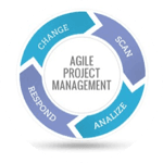 Agile Project Management